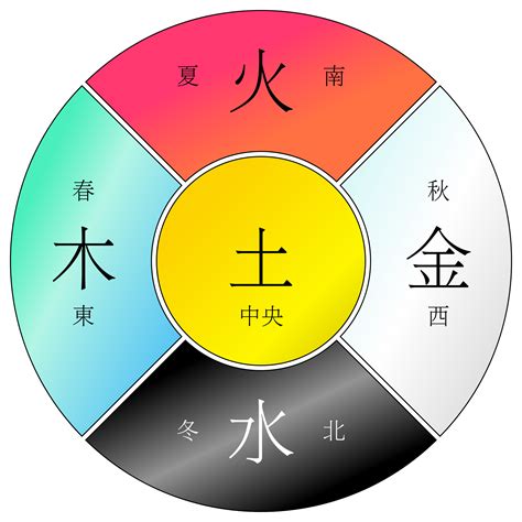 五行 水木|水与木 的关系？